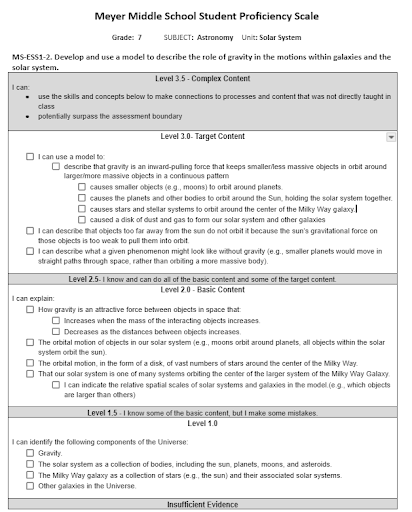 MMS Proficiency Scale Example - contact mchapin@rfsd.k12.wi.us if accessible version is needed.